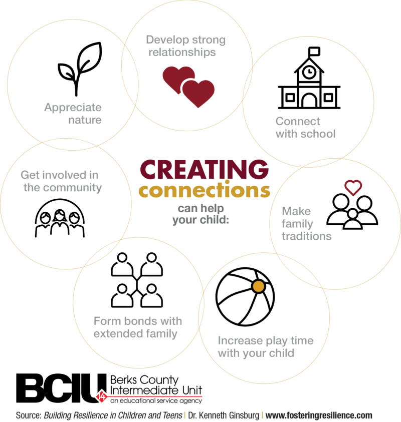 Infographic with seven circles with icons surrounding the words "Creating Connections Can Help Your Child"