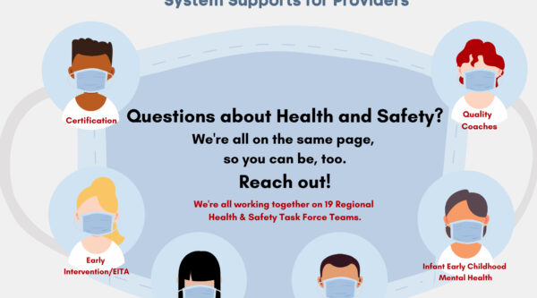 Infographic with title "COVID-19 Health and Safety System Supports for Providers"
