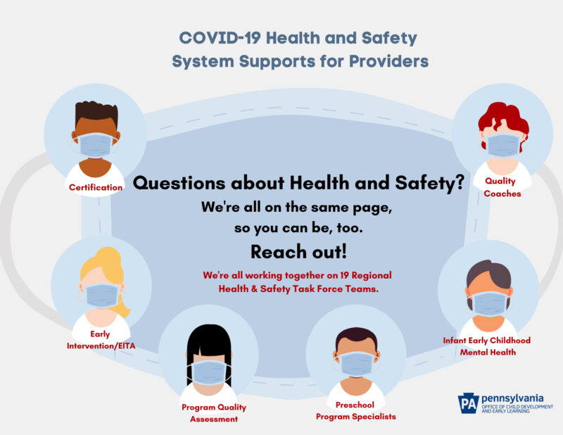 Infographic with title "COVID-19 Health and Safety System Supports for Providers"
