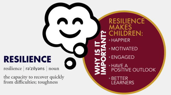 Infographic with a cartoon cloud with a smile that defines Resilience