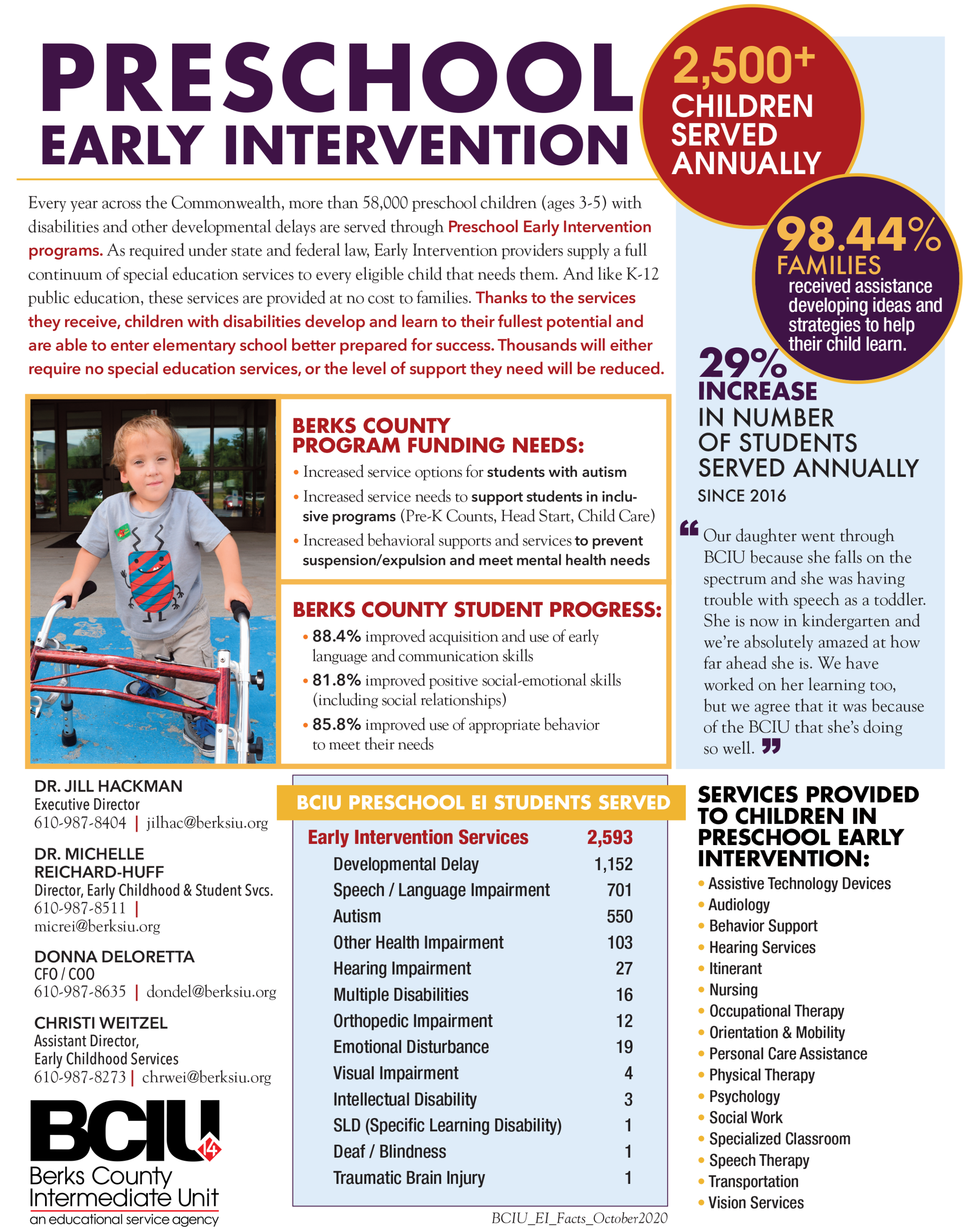 Screenshot of a Fast Facts sheet detailing the importance of Preschool Early Intervention. Click for full document.