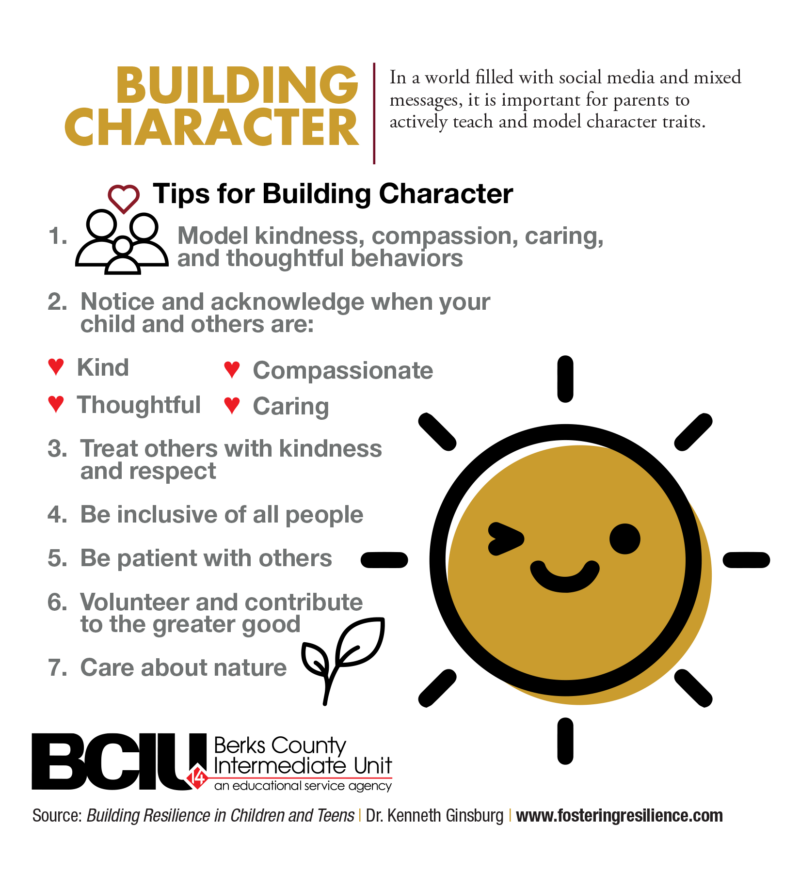 Building Character Infographic